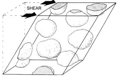 Fig. 14Homogeneous ﬂow of a semi-solid alloy. Spherical morphology.