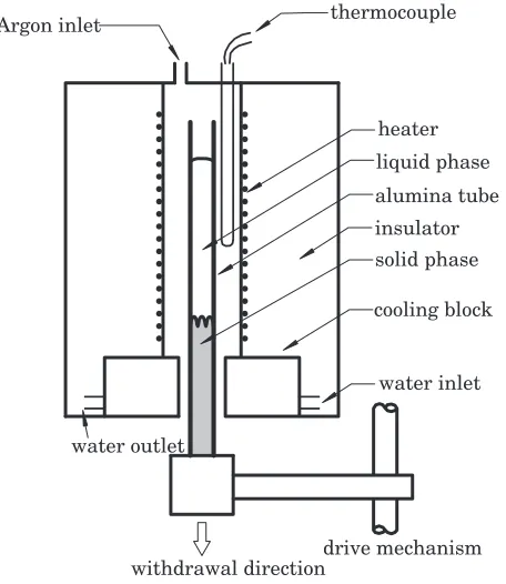 Fig. 1A schematic drawing of experimental apparatus for unidirectionalsolidiﬁcation.