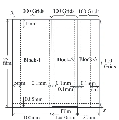 Fig. 3The sizes of calculated region, number of grid and grid sizes.
