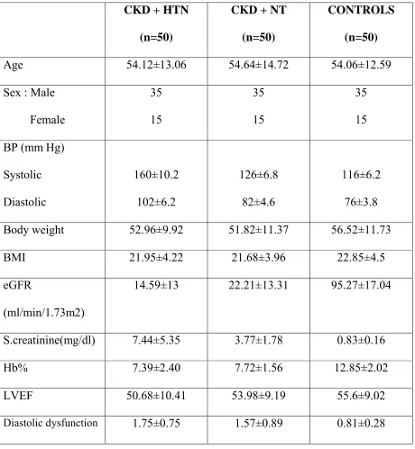 TABLE 1:  PARAMETERS OF PARTICIPANT GROUPS