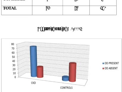 TABLE 8PREVALENCE OF LV DIASTOLIC DYSFUNCTION IN CKDPREVALENCE OF LV DIASTOLIC DYSFUNCTION IN CKD