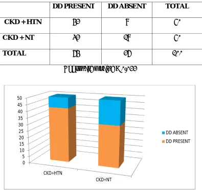 TABLE 9COMPARISON OF DIASTOLIC DYSFUNCTION IN COMPARISON OF DIASTOLIC DYSFUNCTION IN COMPARISON OF DIASTOLIC DYSFUNCTION IN 