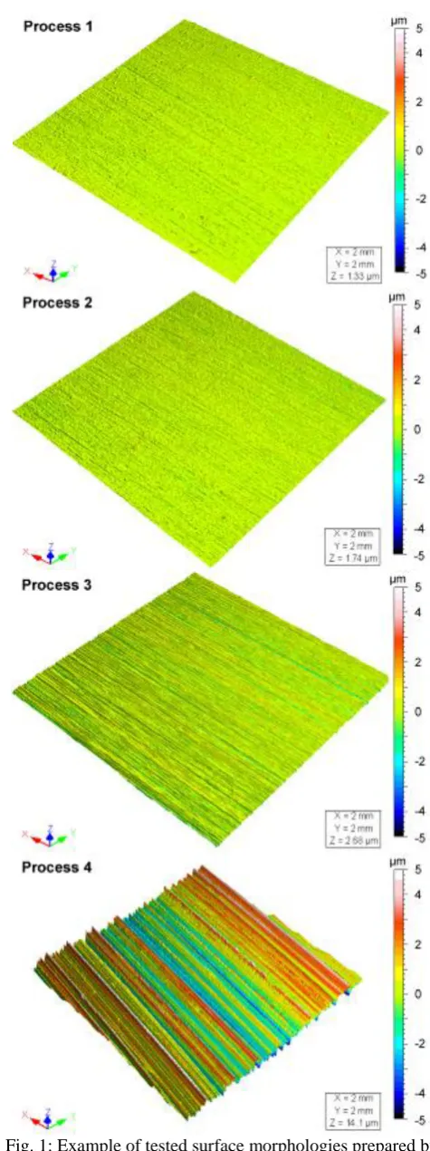 Fig. 1: Example of tested surface morphologies prepared by  abrasive polishing, Titanium alloy (Ti-6Al-4V)