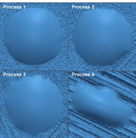 Figure 5 presents the influence of the roughness parameter Kr on water drop spreading