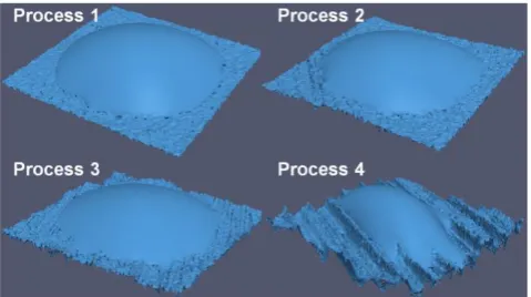 Fig. 8: Oblique view of the simulations shown in Fig. 7. 