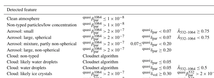 Figure 7. Schematic illustration of the typing procedure. Details in text and Table 1.