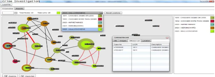 Figure 1. Clustering using proposed novel clustering algorithm require selection of Crime Type from the list of values on the PEVNET desktop