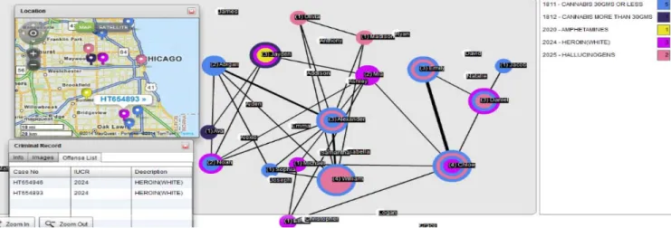 Figure 3. ‘Visualizing Similar Node feature’ is being shown on PEVNET desktop. Heroin (white) is shown with pink color legend on top right corner of the  desktop