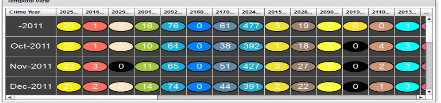 Figure 4. Different crime types are shown with the perspective of ‘Trend analysis feature