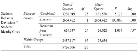 TABLE RVII ESULTS FOR 