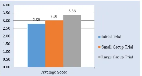 Fig. 5 Students Observation Graphics Using Multimedia Lectora Inspire  
