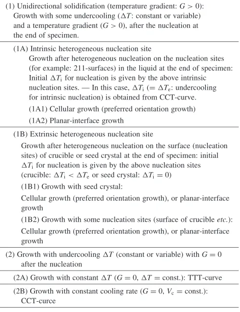Table 1Growth models for the nucleation-growth of faceted 123 crystals.