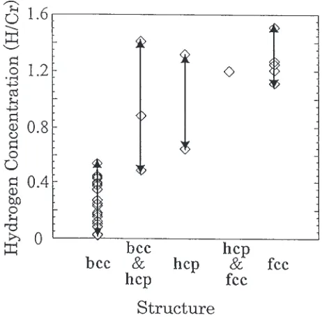 Fig. 6Relation between the condition of electrodeposition and thestructure of deposited ﬁlms.