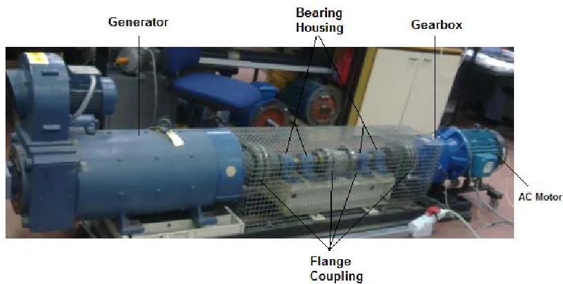 Figure 4-2 - Actual Gearbox Test Rig 