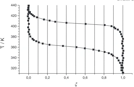 Fig. 2The Tð�Þ function for � ¼ 9:15 MPa.