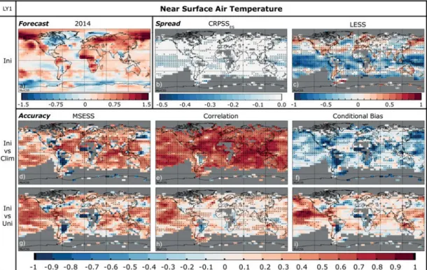 Figure 2: Anomaly forecast of the MiKlip decadal prediction system for near surface air temperature in Kelvin for the year 2014 (a).