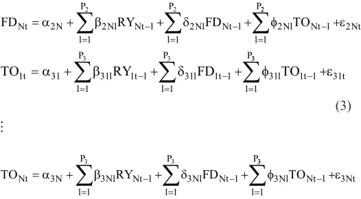 Table 1: Results of concurrent autocorrelation test