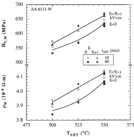 Fig. 4Eﬀect of an electric ﬁeld on the solubility of Mg2Si (presumablyAl–Mg–Si–(Cu) complexes) in AA6111 Al