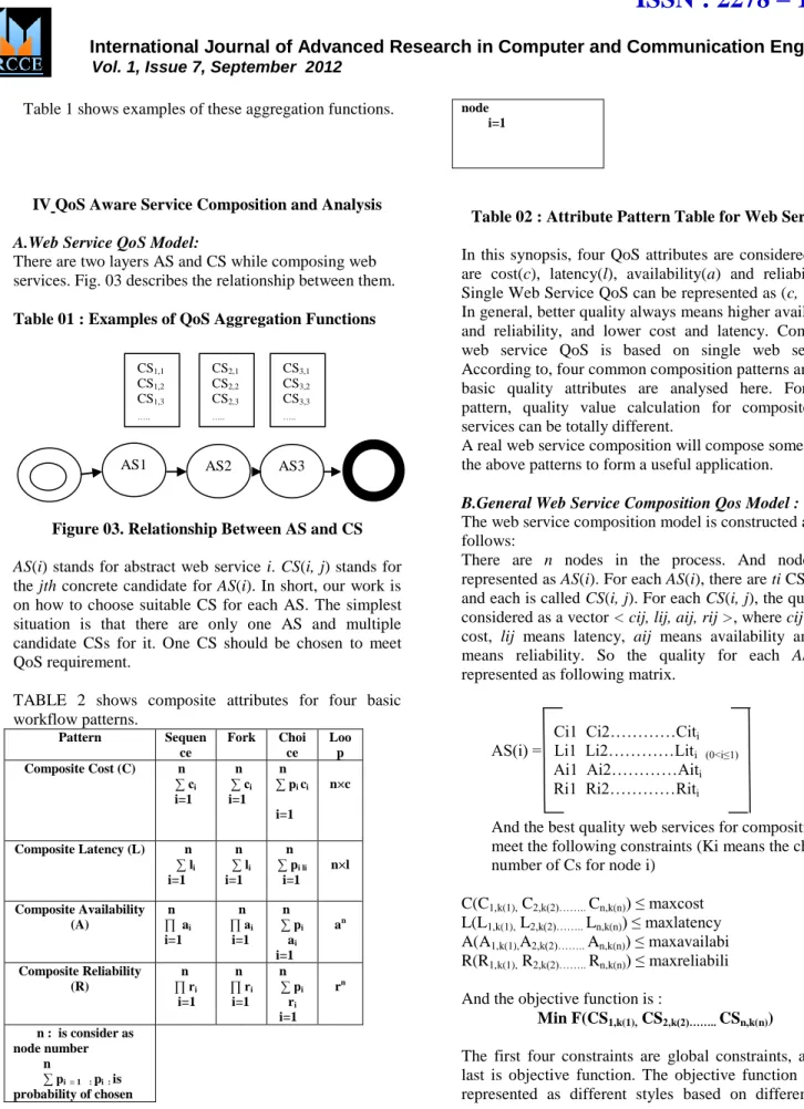 Table 01 : Examples of QoS Aggregation Functions 