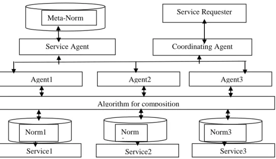 Fig 04 : Proposed Framework Using Agents 