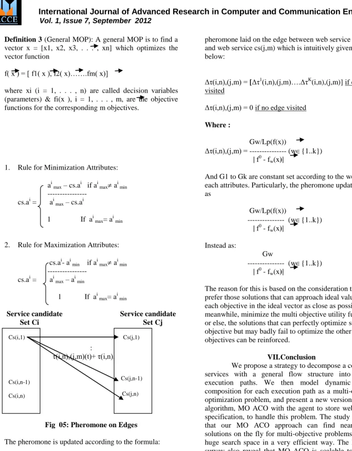 Fig  05: Pheromone on Edges 