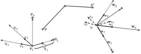 Fig.1 shows a three-point coordinates transformation