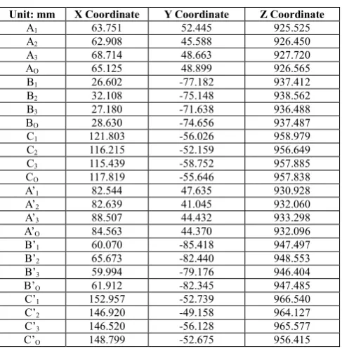 TABLE II.  THE COORDINATES OF THE VERTICES OF REFERENCE MARKERS AND THE CENTROIDS 