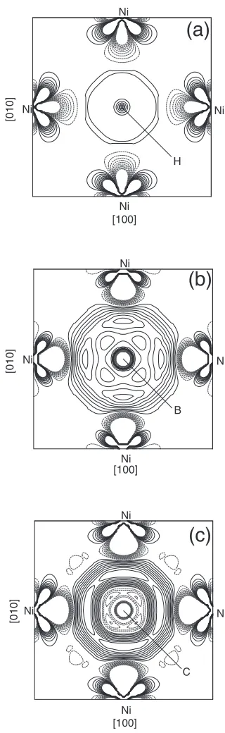 Fig. 4Impurity-induced charge density plotted on the plane lying oninterface: (a) H, (b) B, and (c) C