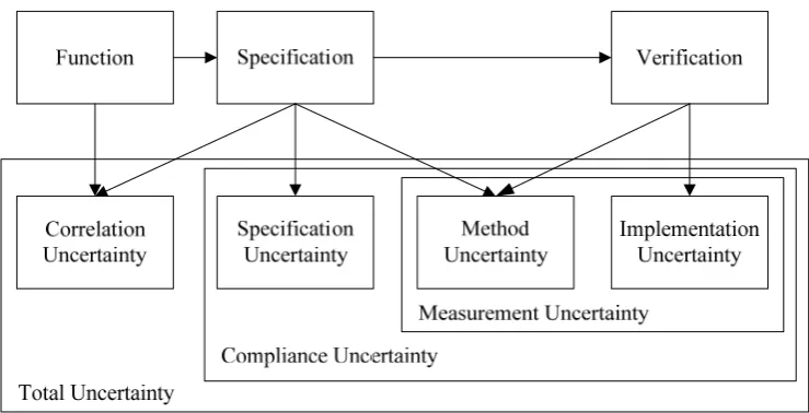 Figure 3.3. 