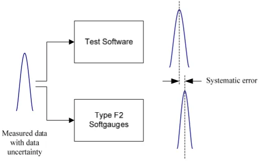 Figure 3.10). 