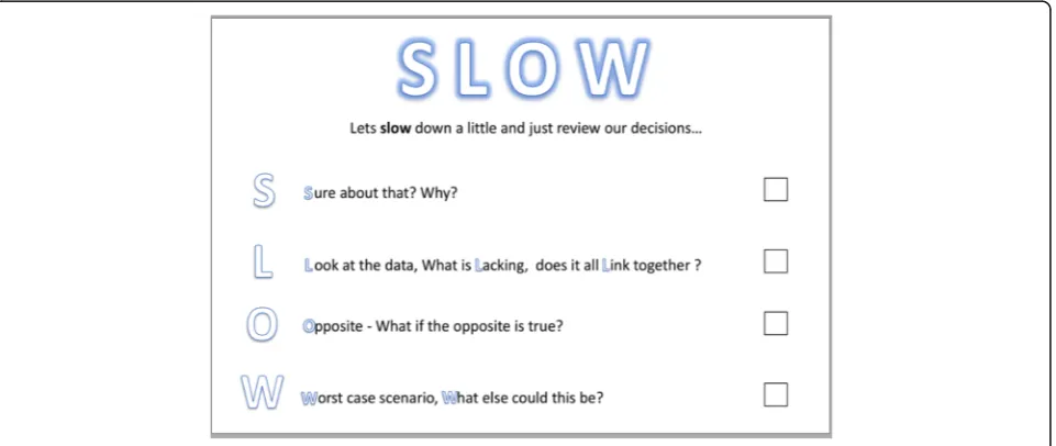 Fig. 1 The “SLOW” cognitive forcing tool as displayed to participants