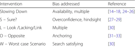 Table 1 The biases addressed by the SLOW tool
