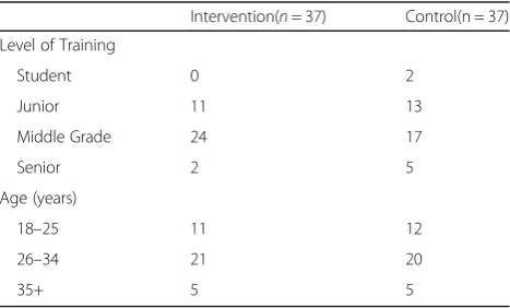 Table 2 Characteristics of candidates