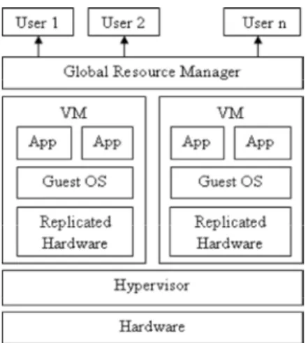 Fig. 1: Cloud Server Architecture