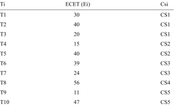 Table 2.Correlation Analysis
