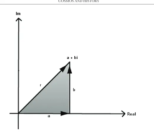 fig. 3. the resultant vector