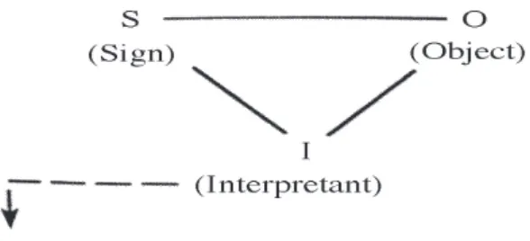 fig. 1. a triadic relation