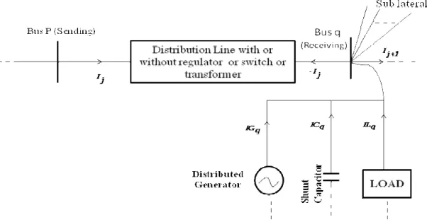 Figure 1. Basic building block of unbalanced radial distribution system inclusion of all models 