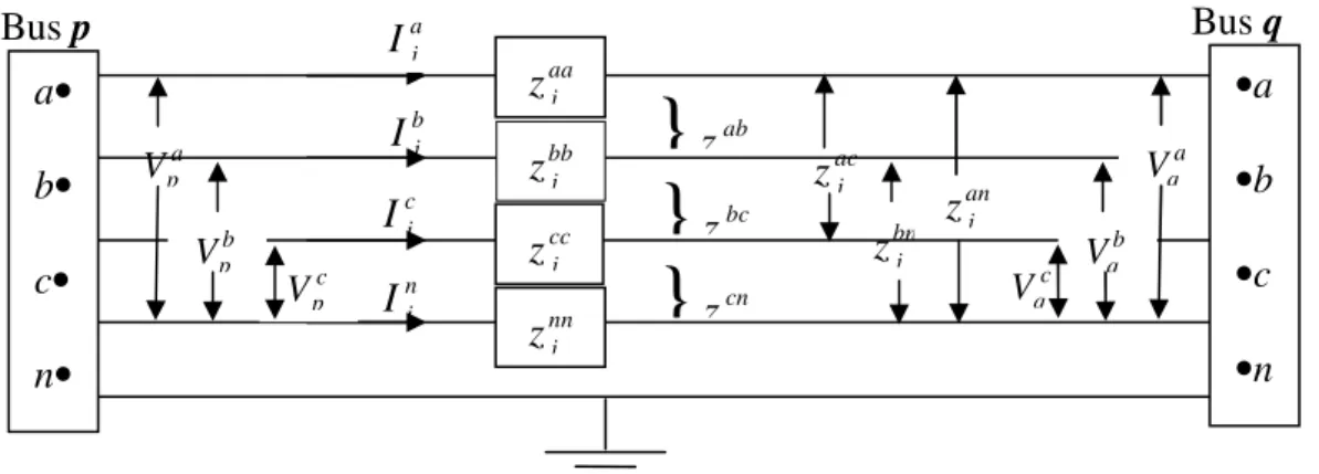 Figure 2. Model of the three-phase four wire distribution line                                                                                                                               