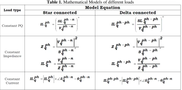 Table 1. Mathematical Models of different loads 