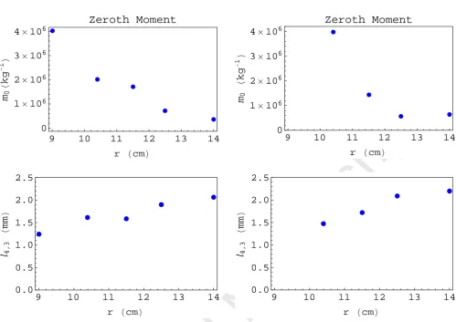 Figure 3Q1 Q2 