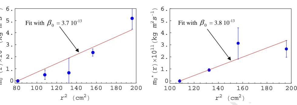 Figure 6Q1 Q2 