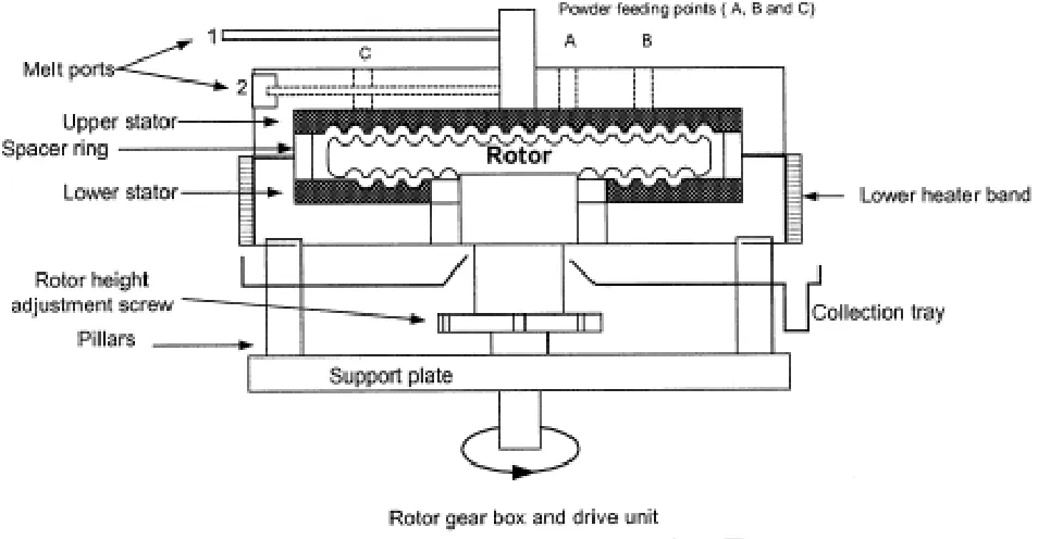 Fig. AAccepted Manuscript − Diagrammatic illustration of the processing unit of the two dimensional rotating 