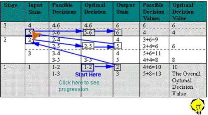 Figure 2 - Interacting with the System 