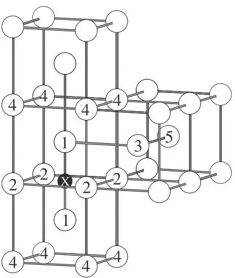 Table 1Distance (in nm) between the C atom and the Fe atoms located at the 1st to 5th nearest neighbor sites from the C atom