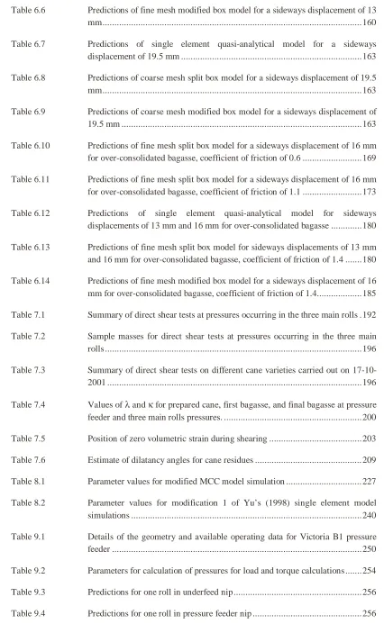Table 6.6 Predictions of fine mesh modified box model for a sideways displacement of 13 