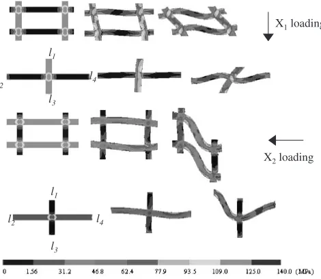 Fig. 11Stress contours and shear localization develop in the diamond cell-structured honeycomb.