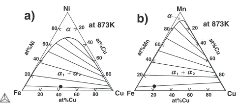 Fig. 1Metastable phase diagrams of Fe–Cu–Ni and Fe–Cu–Mn ternarysystems where the � (bcc) phase is considered only.