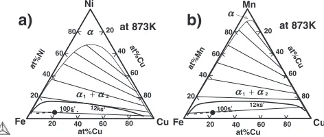 Fig. 7Gibbs energy surface of the Fe–Cu–Ni ternary alloy system at873 K. The thick solid curve denoted by (A) is the trajectory of the localcomposition on the Gibbs free energy surface.