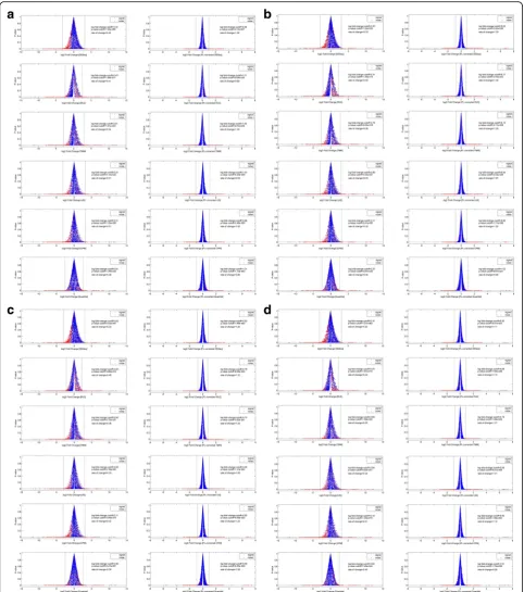 Fig. 7 Volcano plots of dilution data set before and after power-law correction. Akin to Fig.various normalization methods
